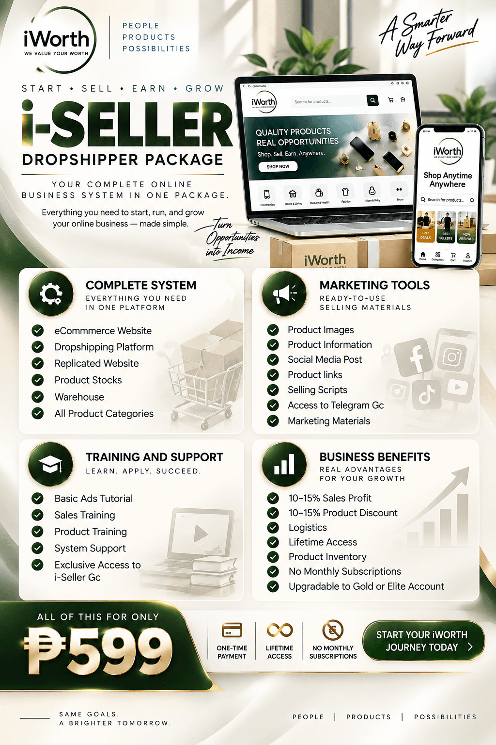 i-Seller Dropshipper Package details: complete system, marketing tools, training and support, and business benefits for ₱599.