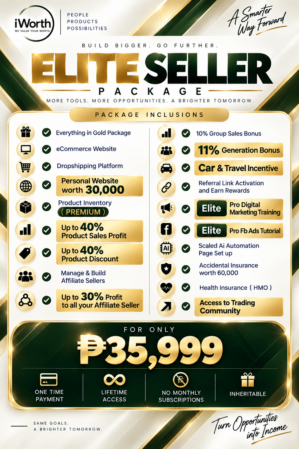 Elite Seller Package inclusions: generation bonus, car and travel incentive, elite training, and trading community access for ₱35,999.